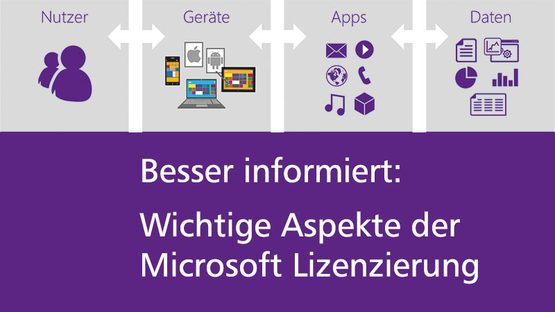 Schulung Microsoft Licensing Professional (MLP)